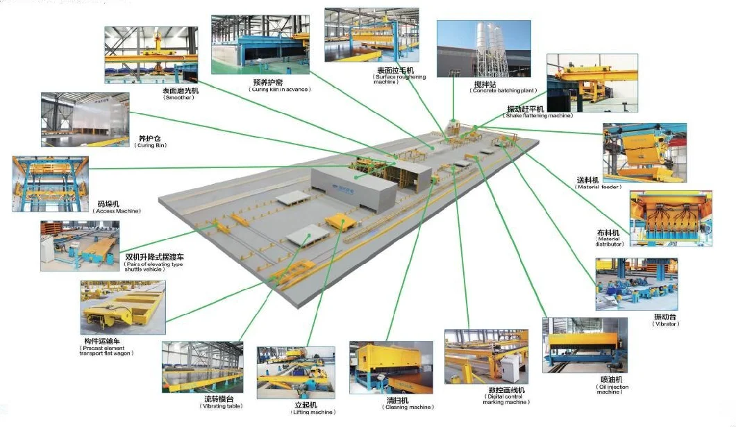 Carousel Plant Precast Concrete Double Walls/Lattice Girder Floors Production Line